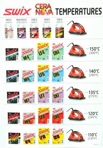 wykaz temperatur Swix